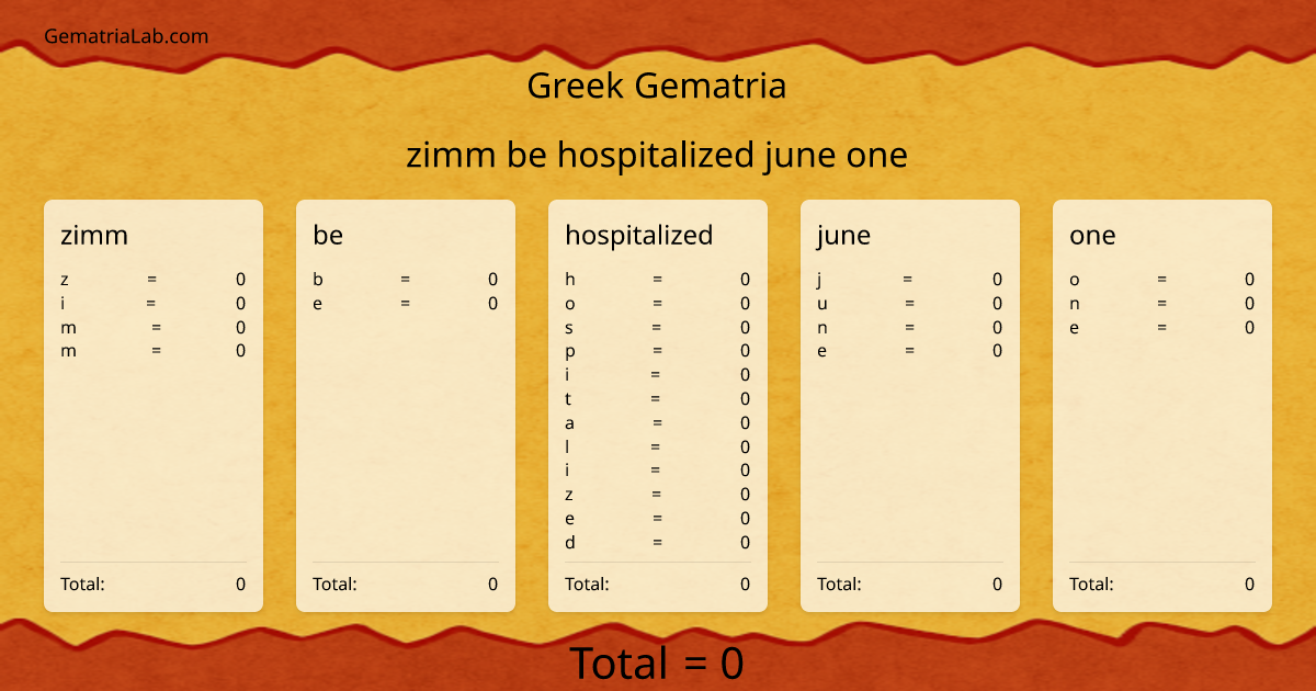 zimm be hospitalized june one in greek Gematria